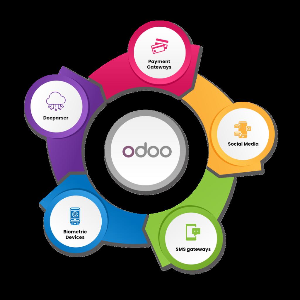 odoo_hr_employee_shift